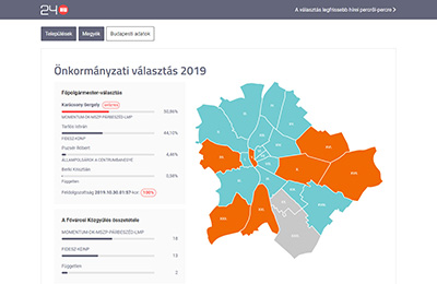 Municipal election microsite